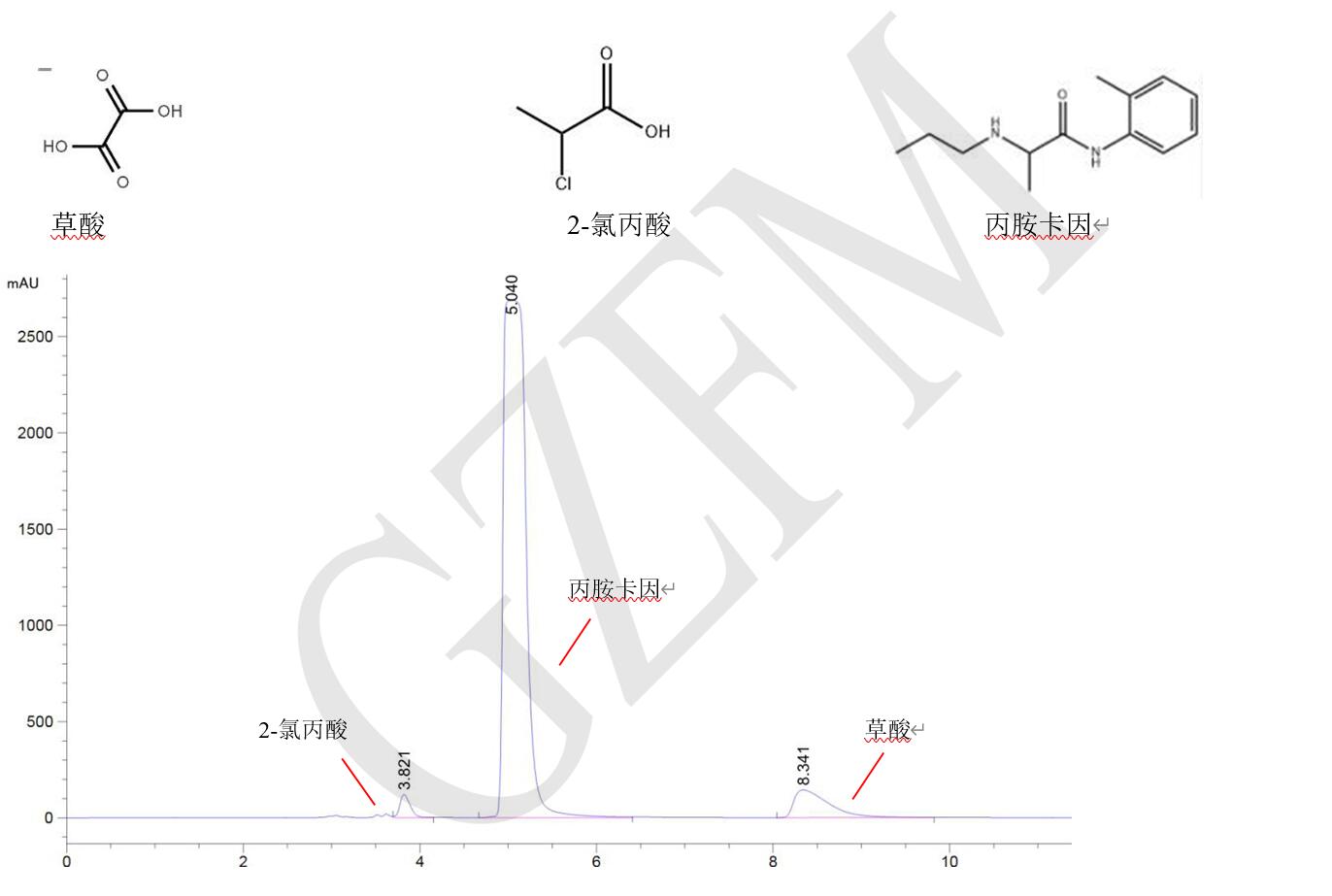丙胺卡因、草酸和 2-氯丙酸的分離
